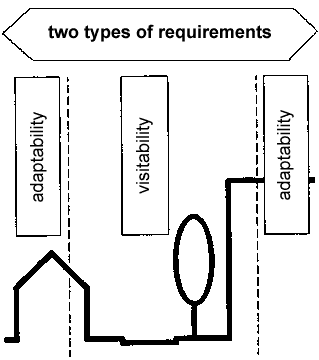 diagram to accompany text