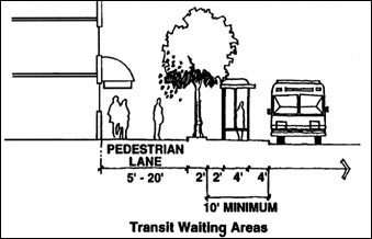 © Diagram shows how transit stops should provide separate waiting areas for passengers that do not conflict with nearby pedestrians