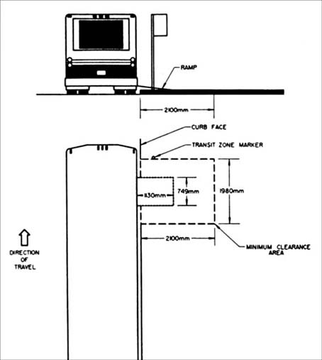 © Diagram showing recommended clearance so that wheelchair users can board a bus which has a wheelchair lift or special ramp